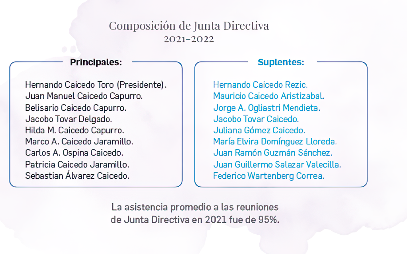 Composición Junta Directiva - Colombina